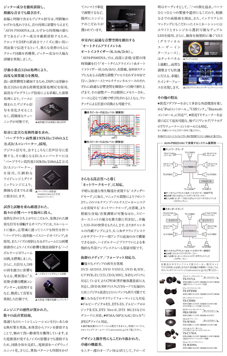 AVH-P900DVA